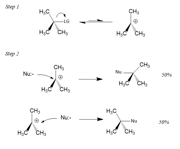 Assertion Allylic and benzylic halides show high reactivity towards ...