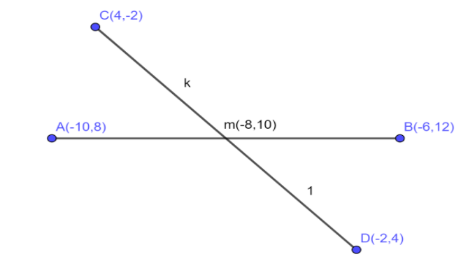 The mid-point of the line joining the points $\\left( { - 10.8} \\right ...