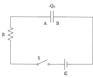 The Figure Shows An Rc Circuit With A Parallel Plate Class 11 Physics Cbse