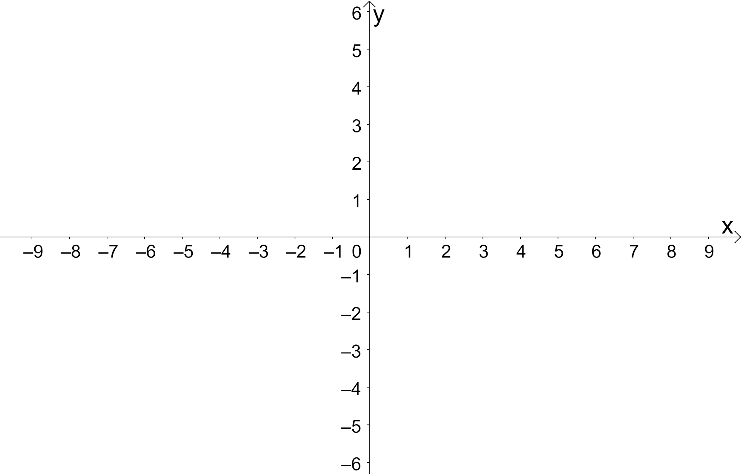 Which Of The Following Statements Is False?(a) The X-coordinates Of All 