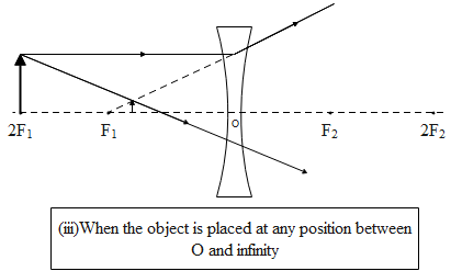 A virtual erect and diminished image is formed by a class 12 physics ...