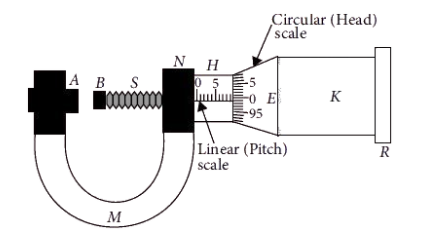 To measure radius of a wire suitable measuring device is:A. Screw ...