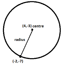 Find the equation of the circle concentric with the circle ${x^2} + {y ...