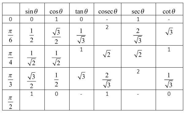 For The Principal Value Evaluate The Following Sin 1 Left Cos Left 2 