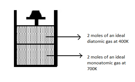 Solved Exercise 2: Consider a classical, non-ideal gas