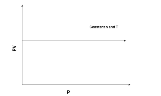 v and p graph of 1