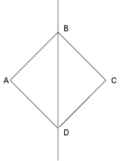 The moment of inertia of a square plate about a diagonal is \\[{I_d ...