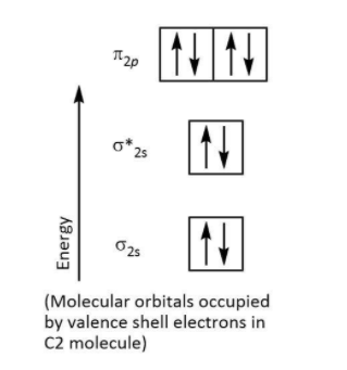 According to the molecular orbital theory, ${{\\rm{C}}_{\\rm{2 ...