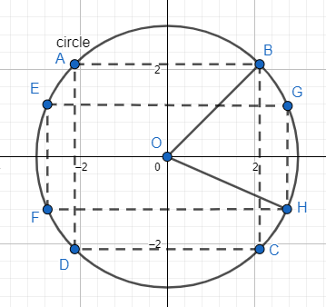 The area of the quadrilateral in a circle is maximum when the ...