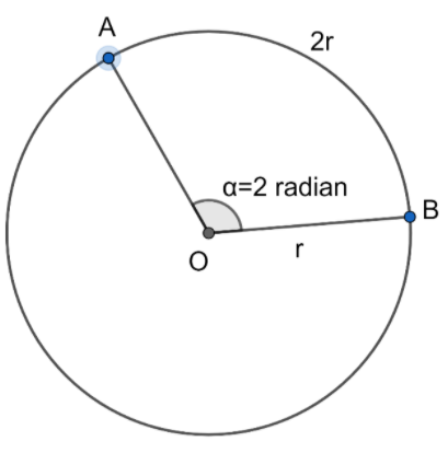 What is meant by the term “two radians”