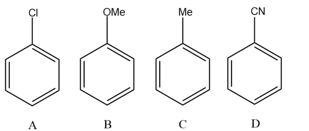 The Increasing Order Of Reactivity Of The Following Compounds Towards ...