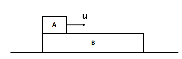 A Long Block B Rests On A Smooth Horizontal Plane A Class 11 Physics Cbse