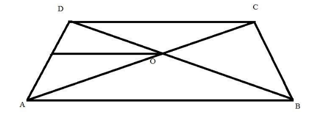 In the adjoining figure ABCD is a trapezium in which \\[CD||AB\\] and ...