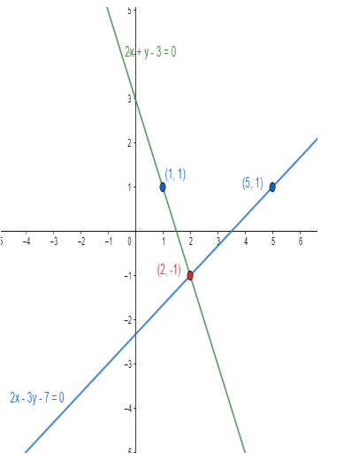 Solve the following systems of linear equations graphically:$\\begin ...