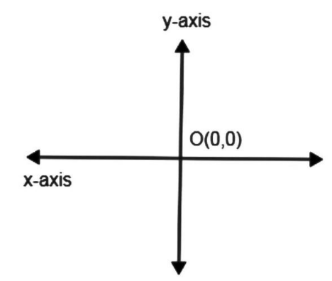 Which Of The Following Statements Is True?a)the \\[x – Axis\\] Is A 