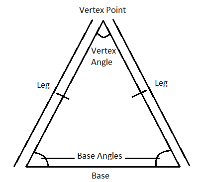 A triangle with two congruent sides and congruent base angles is termed ...