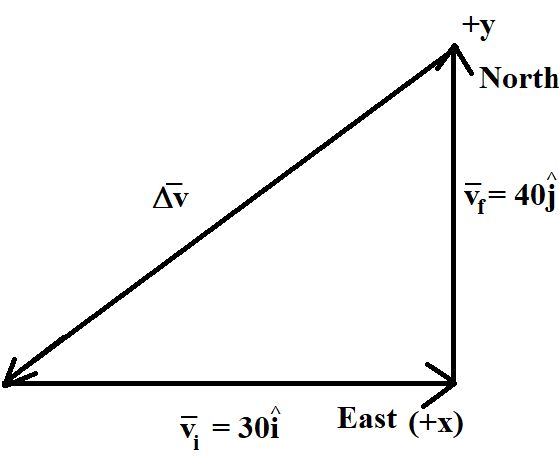 A Body Is Moving With Velocity $30m{{s}^{-1}}$ Towards East. After $10s 