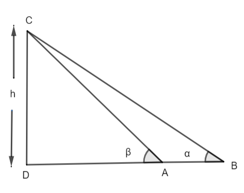 From the top of a tower h metre high, the angle of depression of two ...