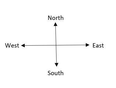 Greenville is 1,200 miles west and 90 miles north of Johnson City. How ...