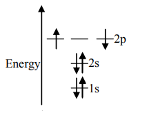 The electronic configuration which obeys Hund’s rule for the ground ...