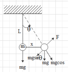 A rectangular plate of sides a and b are suspended from a ceiling