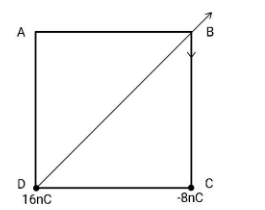 Two point charges $ - 8nC$ and $16nC$ are placed at corners of the side ...