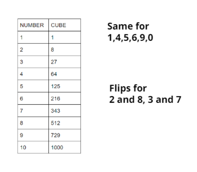 find-the-cube-root-of-the-given-number-through-estimation-5832