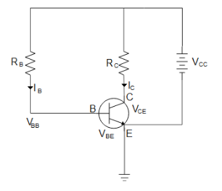 In the circuit shown, if ${V_{CE}} = 4{\\text{V}}$ and ${R_B} = 200 ...