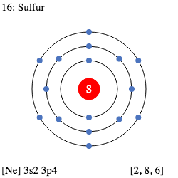 Silicon Shell structure. Модель атома кремния si. Sulphur Electron Shell. Атом s3.