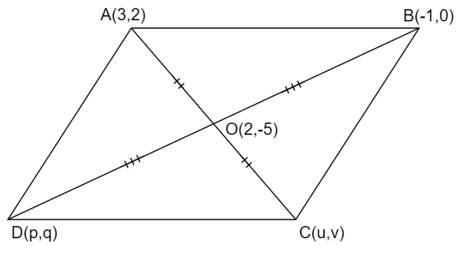 If Two Vertices Of A Parallelogram Are 32 10 And Its Diagonals Meet At 2 5 5820