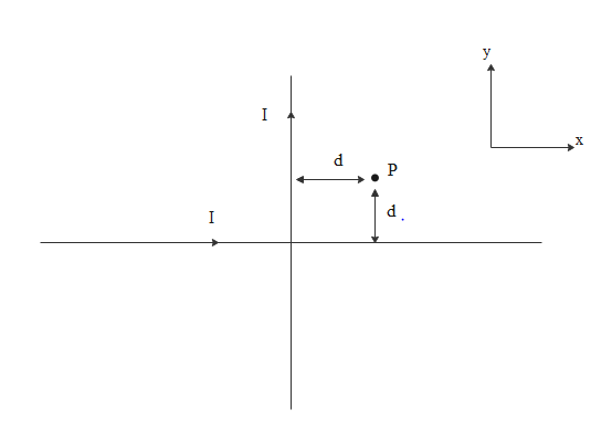 Two Very Long Straight And Insulated Wires Are Kept Class 12 Physics Cbse