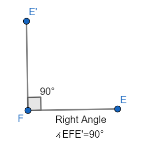 Can two obtuse angles be supplementary?