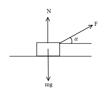 At the moment \\[t = 0\\] the force \\[F = at\\] is applied to a small ...