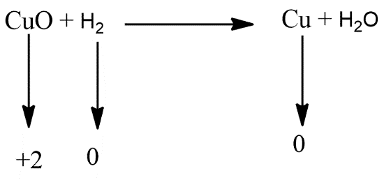 justify-the-following-reaction-is-redox-reaction-class-11-chemistry-cbse