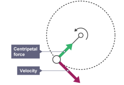 How does the moon accelerate as it orbits the earth?