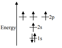 The electronic configuration which obeys Hund’s rule for the ground ...