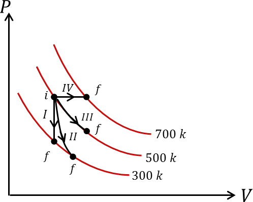 Murphy's law | UCL Science blog