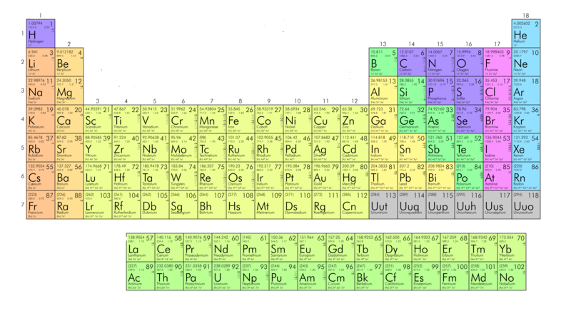 Describe The Long Form Of Periodic Table On The Basis Of Electronic Configuration