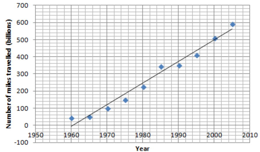 according-to-the-line-of-best-fit-in-the-scatter-plot-below-which-of