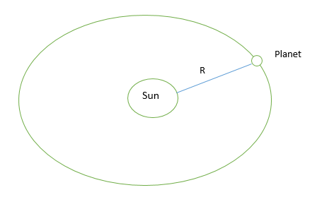 Jupiter of period revolution of Jupiter's Length