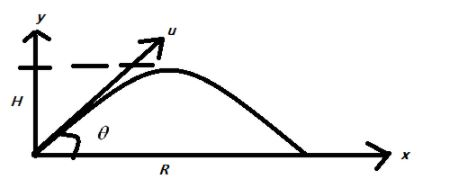 If $ R $ and $ H $ are the horizontal range and maximum height attained ...