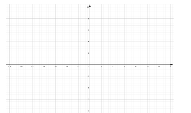 How do you plot the points D \\[( - 6, - 2)\\], E \\[( - 3, - 2)\\],F ...