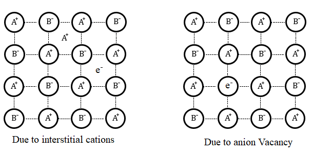 Solved Example: The compound effect of defect rate • Given