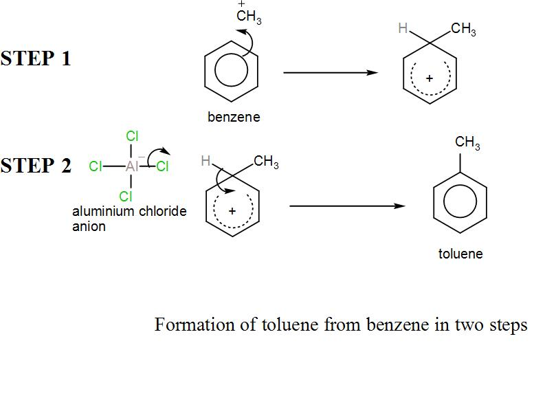 A. How benzene is converted to toluene in two steps?B. Write the ...