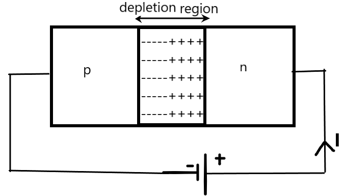 A Zener Diode Works On The Principle Of –a) Tunnelling Of Charge 