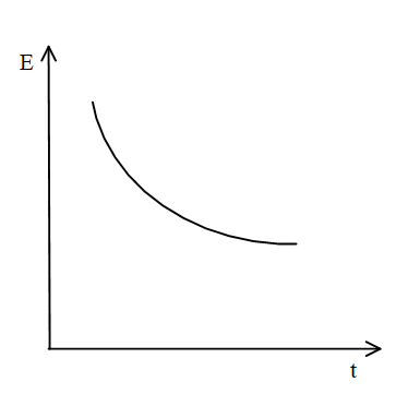 A particle is projected horizontally from height h. Taking g to be ...