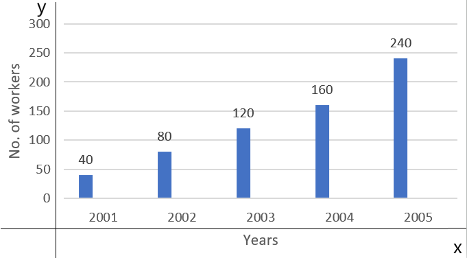 what-is-a-compound-bar-graph