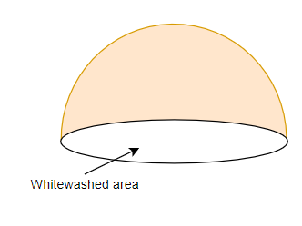 A Dome Of A Building Is In The Form Of A Hemisphere Class 8 Maths Cbse