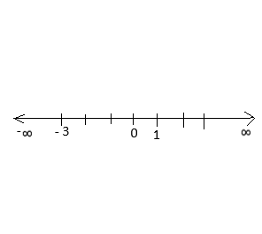 Solving systems of quadratic inequalities. How to solve a system of ...