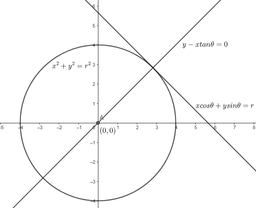 Prove that the perpendicular at the point of contact of a tangent to a ...